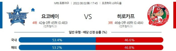 스포츠중계