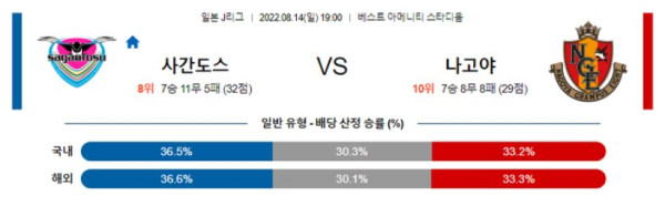 스포츠중계