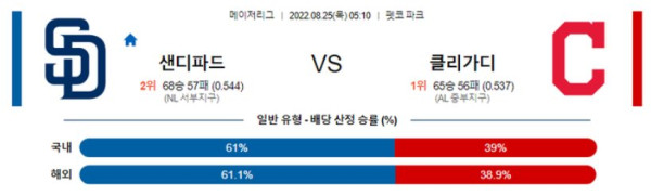 스포츠중계