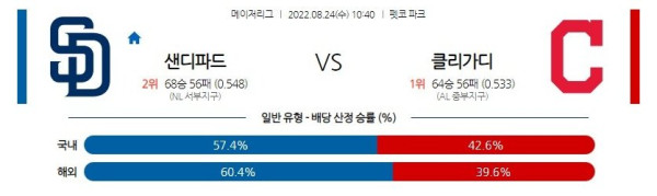 스포츠중계