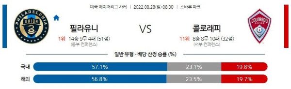 스포츠중계