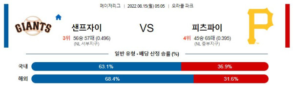 스포츠중계