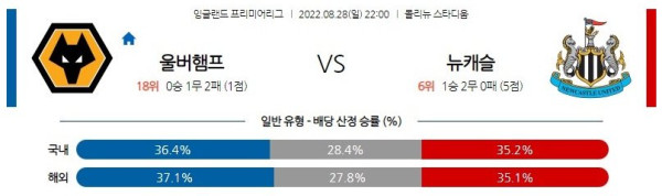 스포츠중계