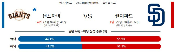 스포츠중계