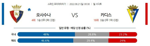 스포츠중계