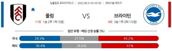 스포츠중계