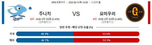 스포츠중계