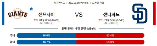 스포츠중계