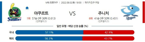 스포츠중계