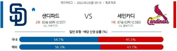 스포츠중계