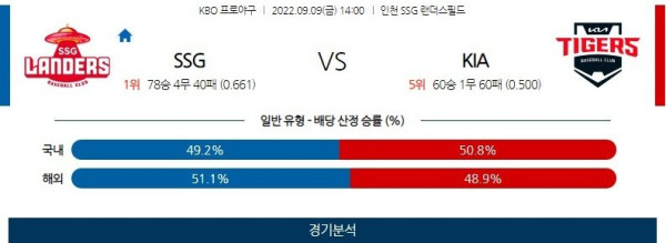 스포츠중계