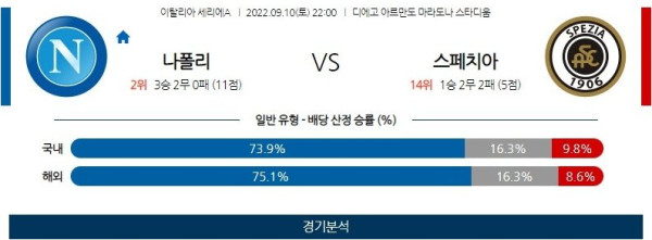 스포츠중계