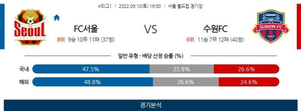 스포츠중계