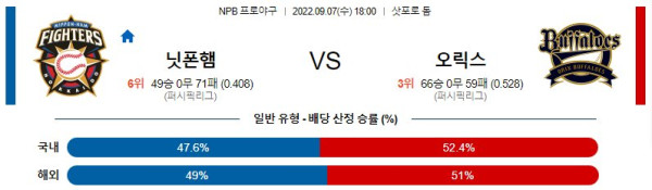 스포츠중계