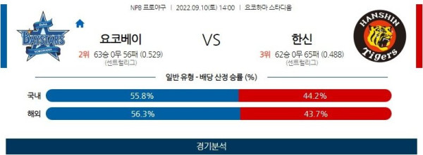 스포츠중계