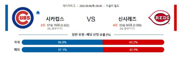 스포츠중계