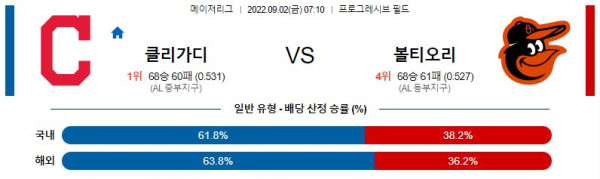 스포츠중계