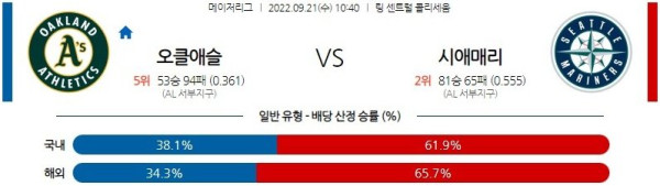 스포츠중계