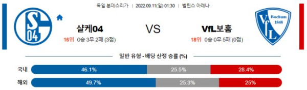 스포츠중계