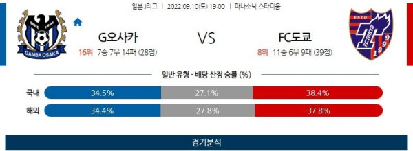 스포츠중계