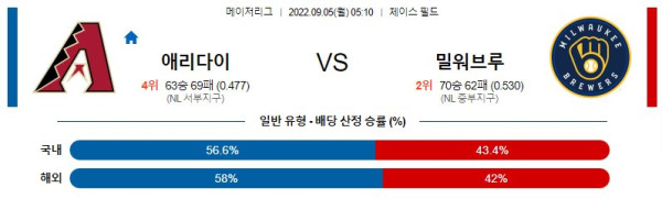 스포츠중계