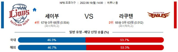 스포츠중계