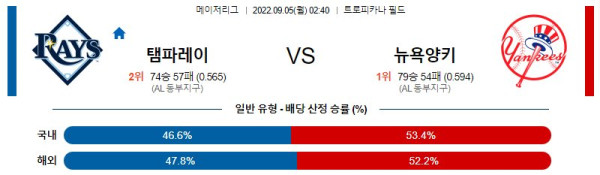 스포츠중계