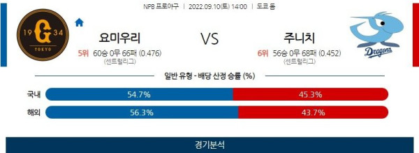 스포츠중계