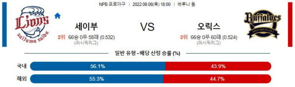 스포츠중계