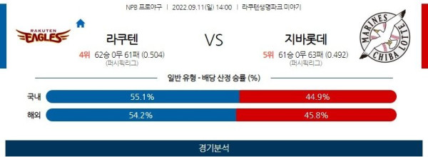 스포츠중계