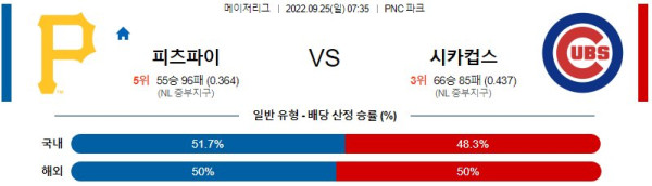 스포츠중계