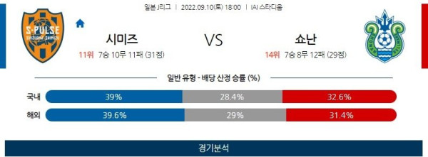 스포츠중계