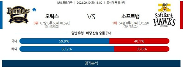 스포츠중계