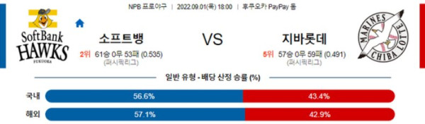 스포츠중계