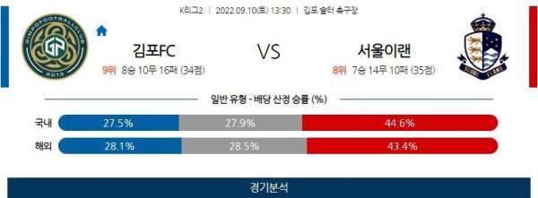 스포츠중계