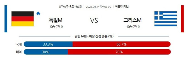 스포츠중계