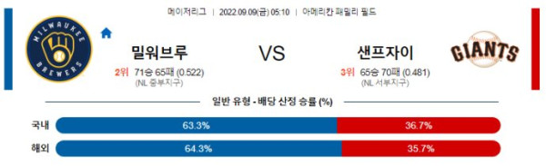 스포츠중계