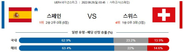 스포츠중계