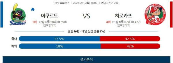 스포츠중계