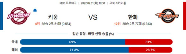 스포츠중계