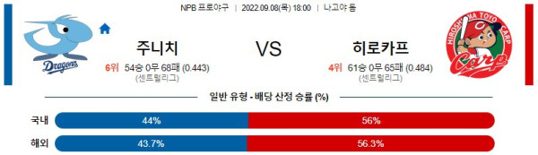 스포츠중계