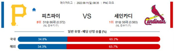 스포츠중계