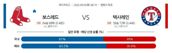 스포츠중계