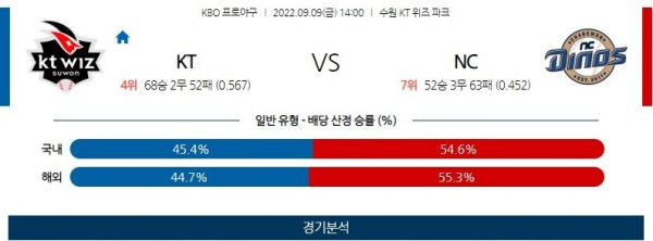 스포츠중계