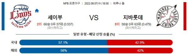 스포츠중계