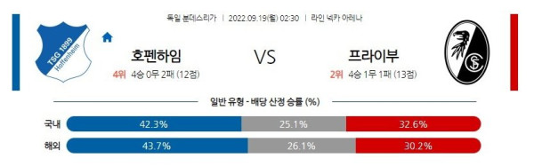 스포츠중계