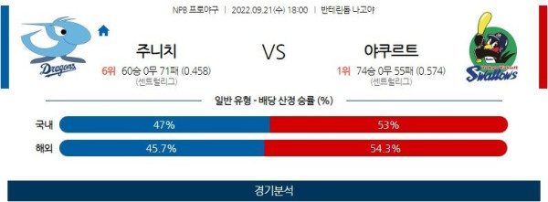 스포츠중계