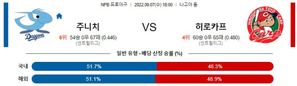 스포츠중계