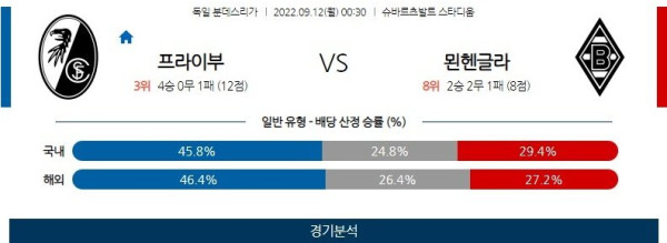 스포츠중계