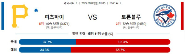 스포츠중계